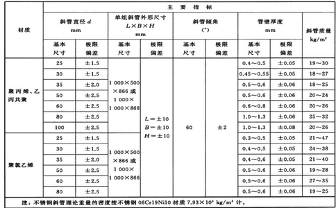 中華人民共和國(guó)住房和城鄉(xiāng)建設(shè)部發(fā)布水處理用斜管填料孔徑（規(guī)格尺寸）表