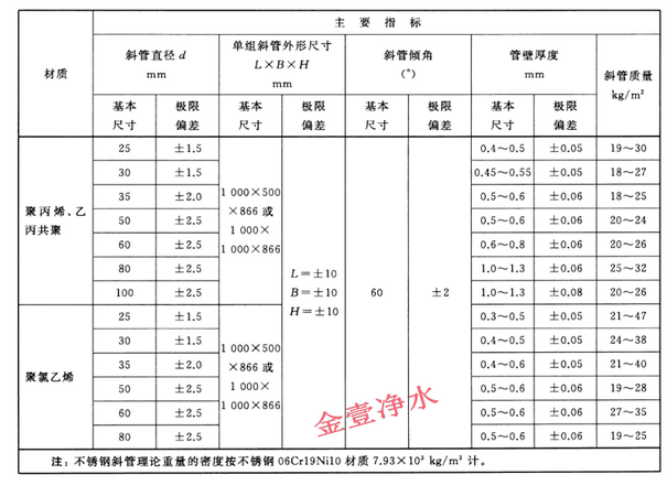 建設部CJ/t83-2016關于水處理用斜管填料厚度參照表